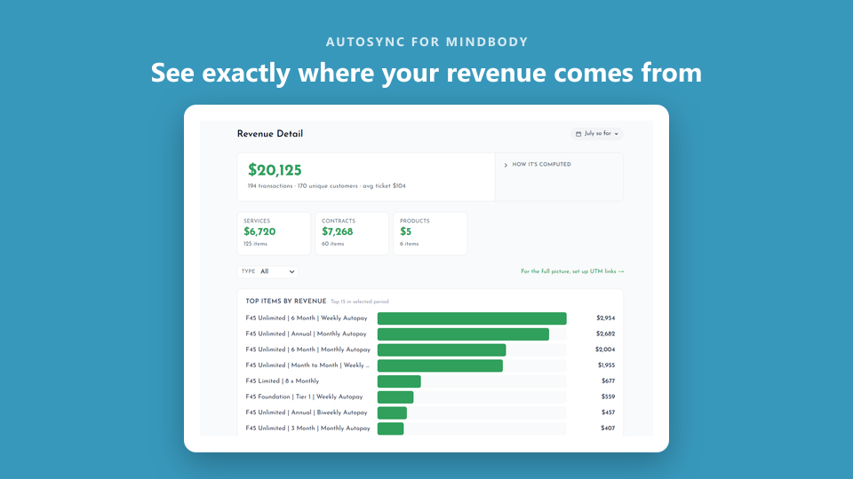 Revenue detail by service, contract, and product