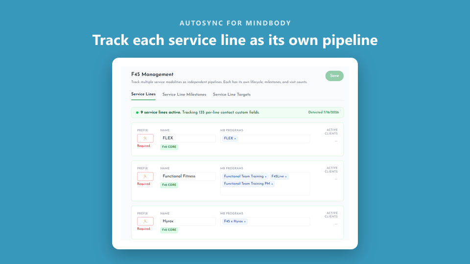 Service lines tracked as independent pipelines